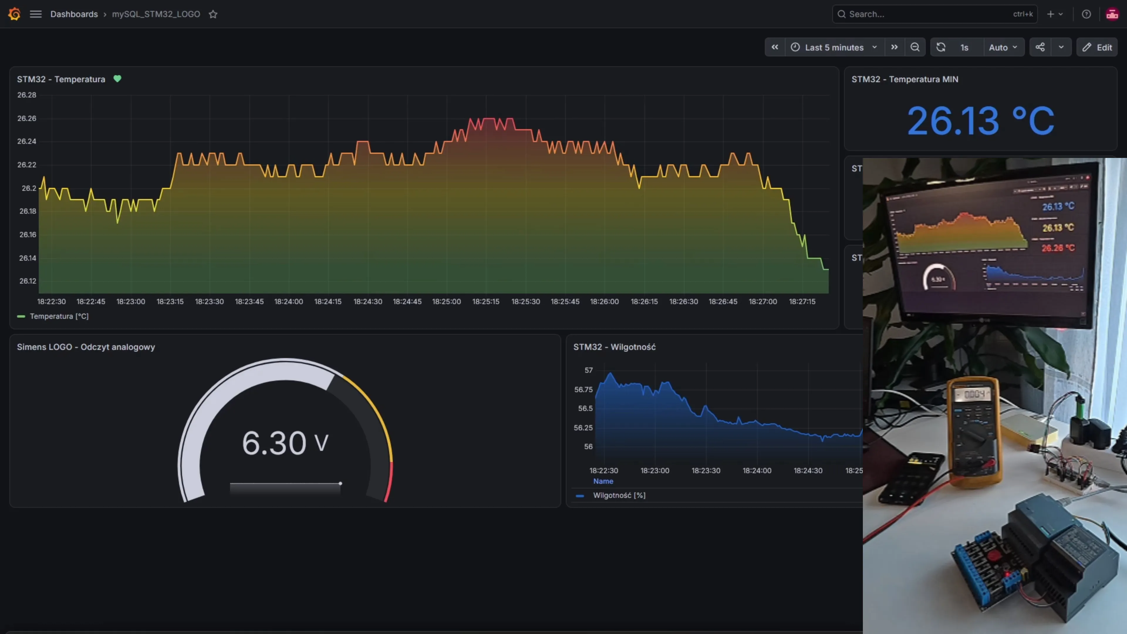 Pulpit nawigacyjny Grafana z danymi z STM32 i Siemens LOGO!